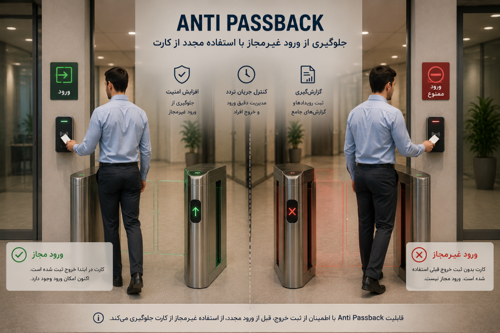 Anti Passback و افزایش امنیت سازمان