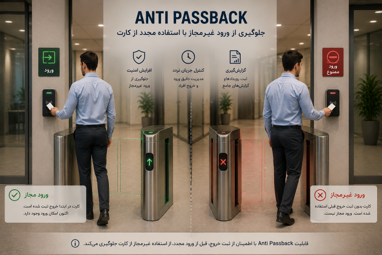 Anti Passback و افزایش امنیت سازمان