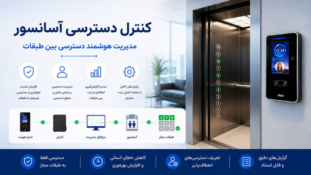 کنترل دسترسی آسانسور؛ مدیریت هوشمند دسترسی بین طبقات