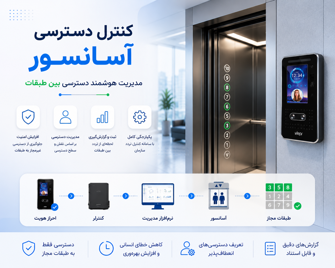 کنترل دسترسی آسانسور؛ مدیریت هوشمند دسترسی بین طبقات