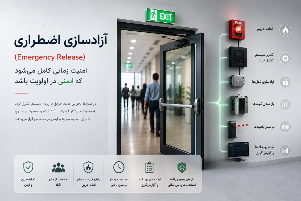 سناریوی اضطراری در سیستم کنترل تردد
