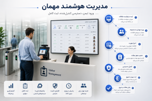 فرآیند مدیریت هوشمند مهمان از ثبت اطلاعات تا کنترل دسترسی و خروج از سازمان