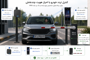 احراز هویت چندعاملی خودرو با ترکیب پلاکخوان، تشخیص چهره راننده و ریدر برد بلند RFID
